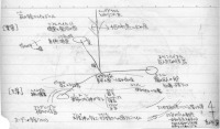 北欧神話の宇宙・模式図（手書き）