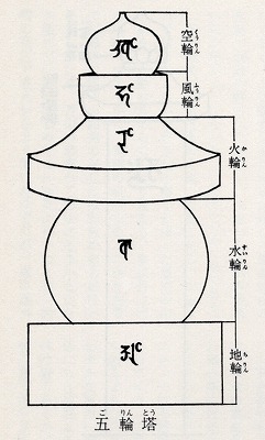 「石塔の名称」より「五輪塔」、小野勝年編、『石造美術　日本の美術 No.45』、至文堂、1970.2、p101